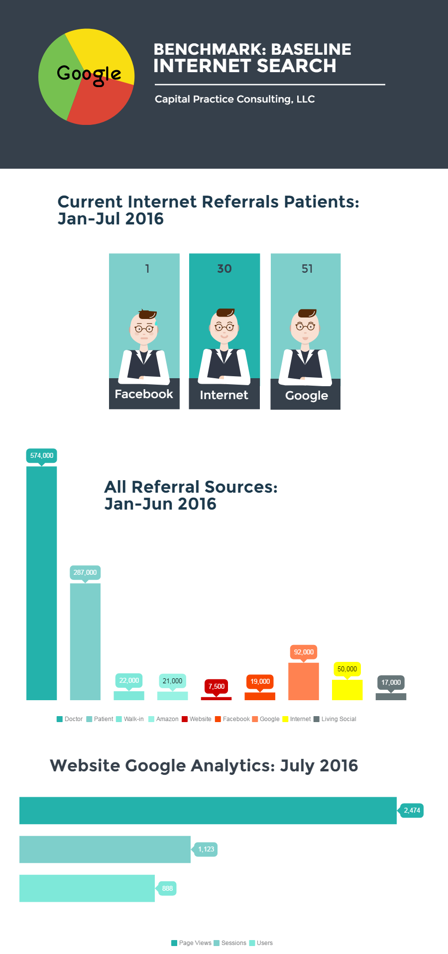 Internet SEO Benchmark DC